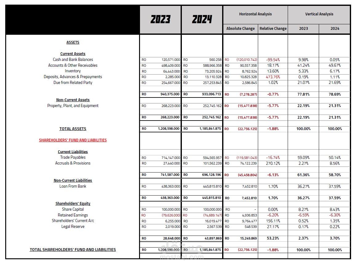 Statment Of Financial Position