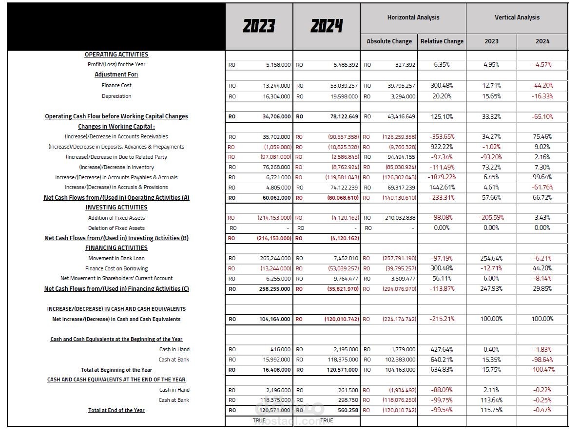 Statement Of Cash Flow