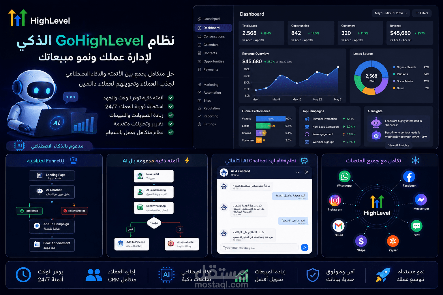 منصة كاملة تدمج ال CRM وكل منصات وسائل التواصل الاجتماعي بالذكاء الاصطناعي
