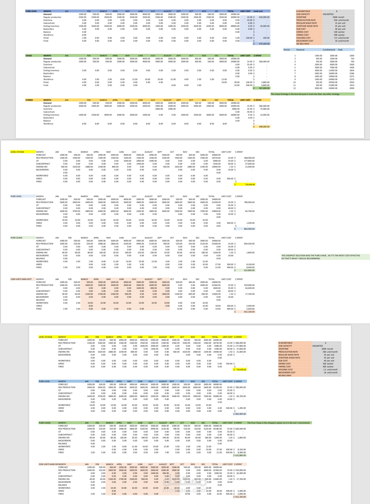 Manufacturing forcast
