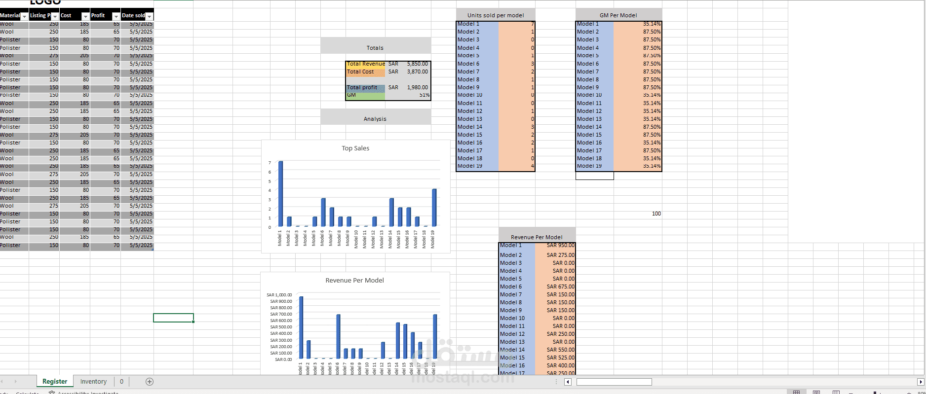 Small Business sales Register