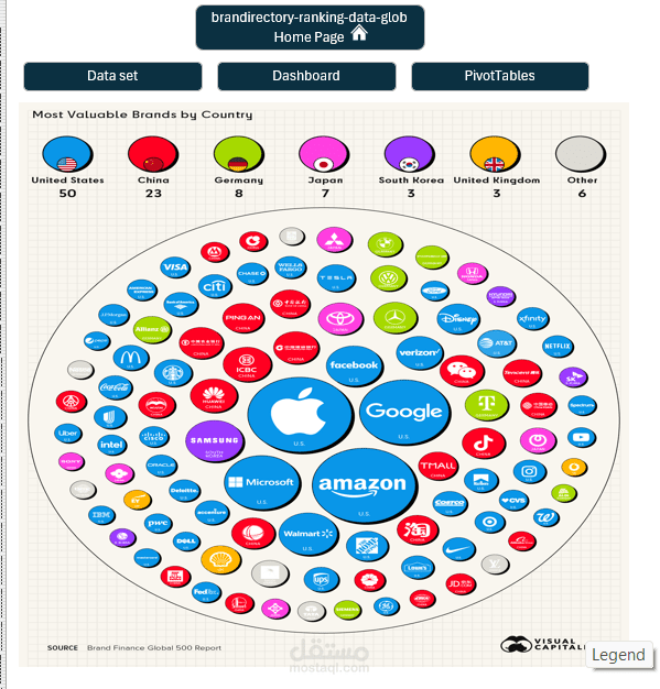 Data Analysis & Interactive Dashboard using Excel (Brand Ranking Dataset)