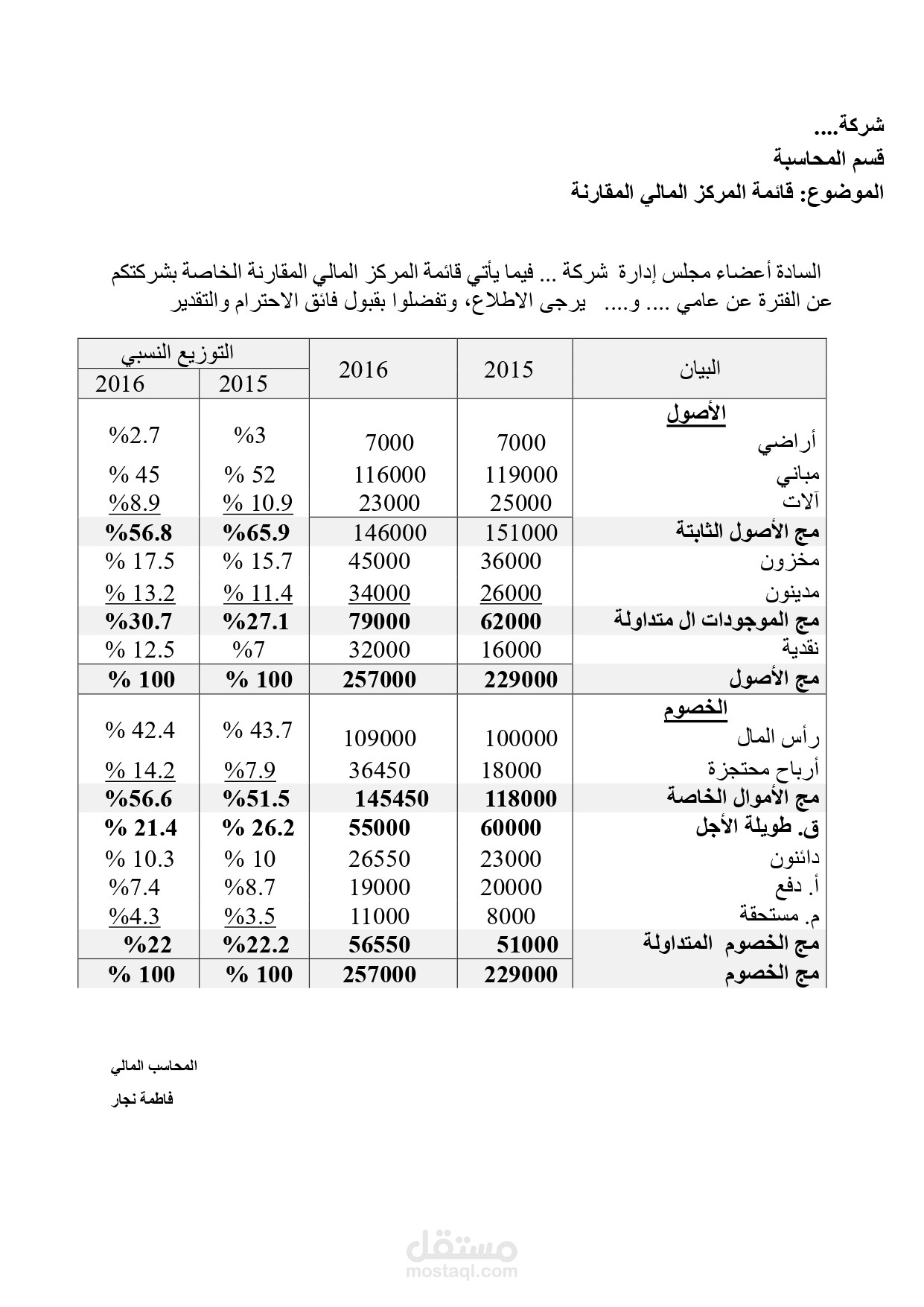 التحليل المالي لقائمة المركز المالي