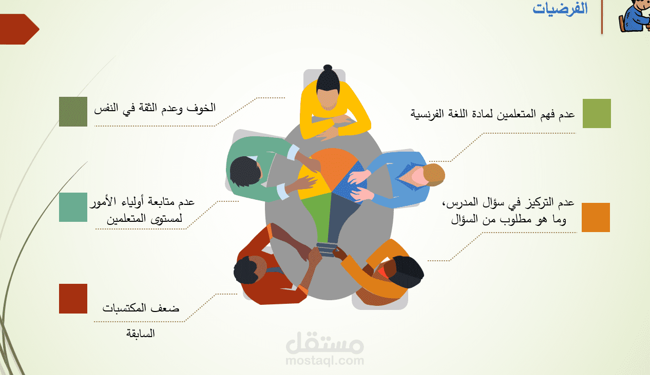 عرض PowerPoint عن ضعف المشاركة الصفية للمتعلمين والمتعلمات