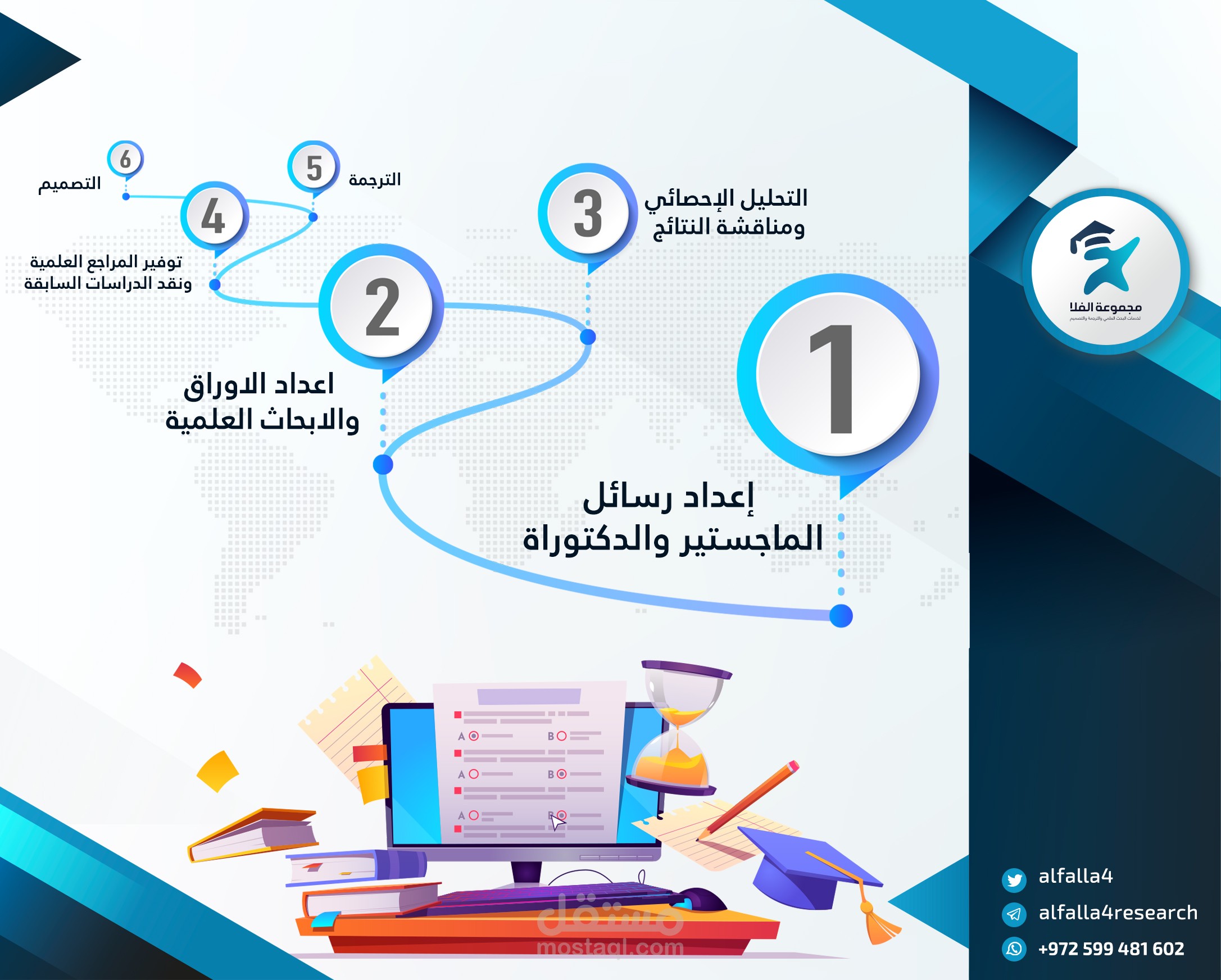 سوشيل ميديا 3
