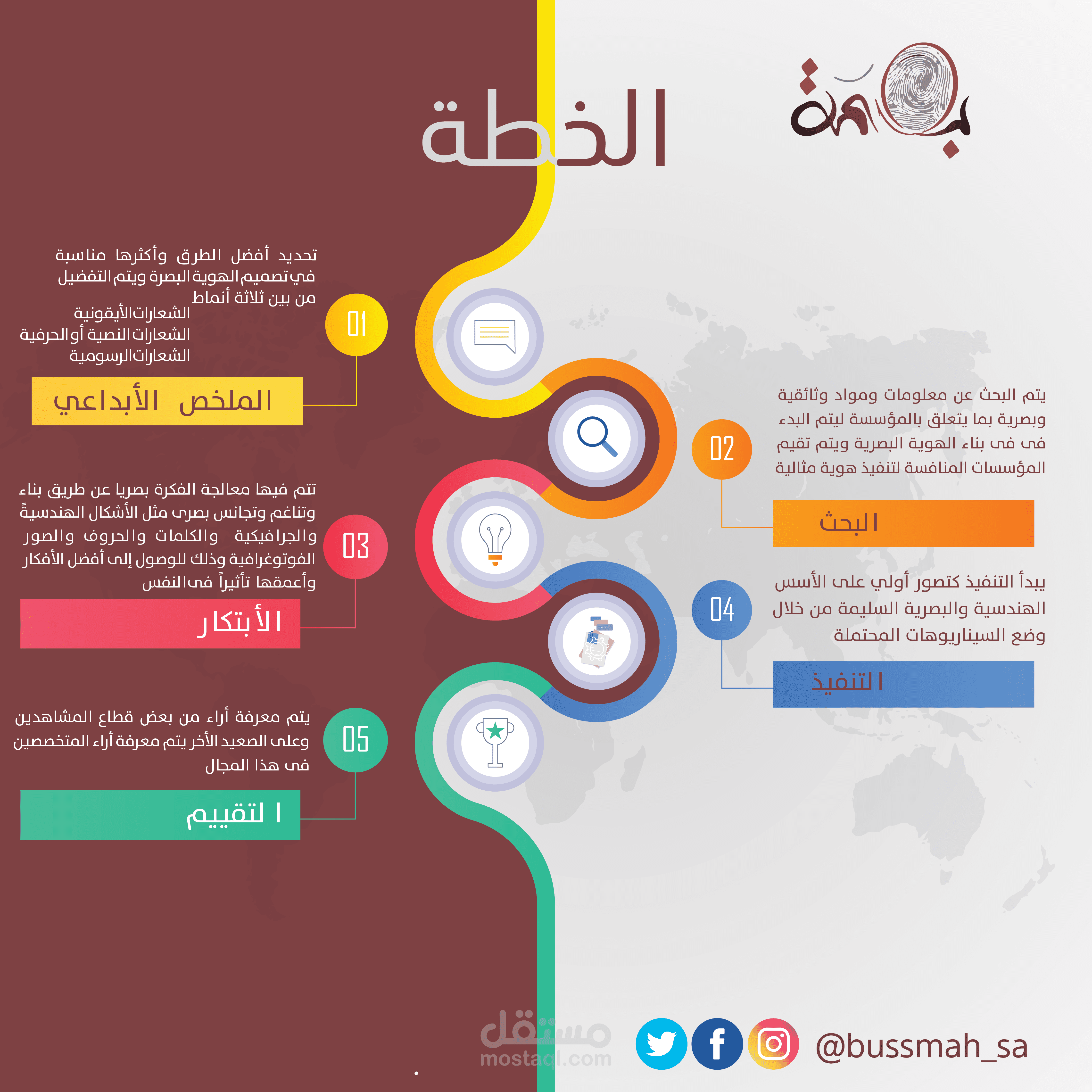 انفوغرافيك