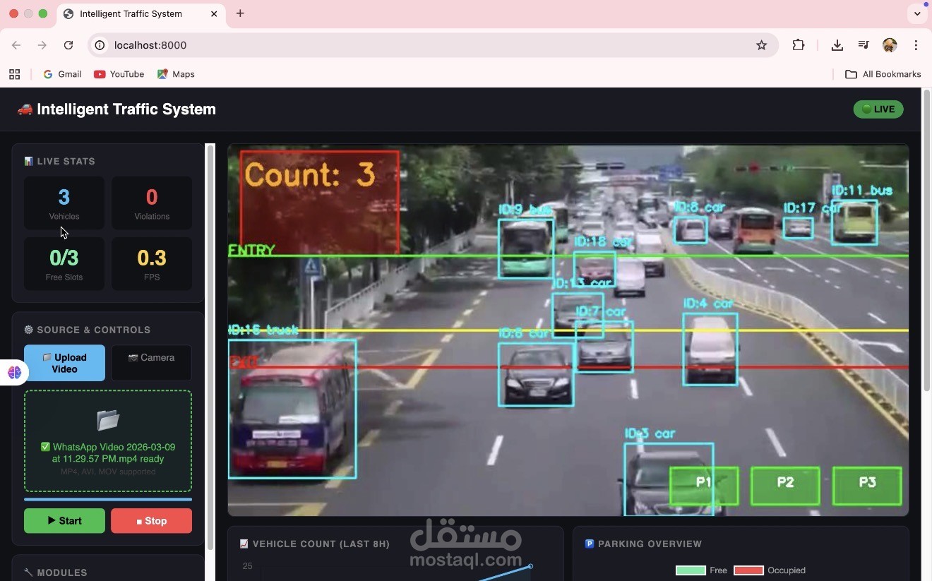 نظام مراقبة المرور الذكي بالذكاء الاصطناعي
