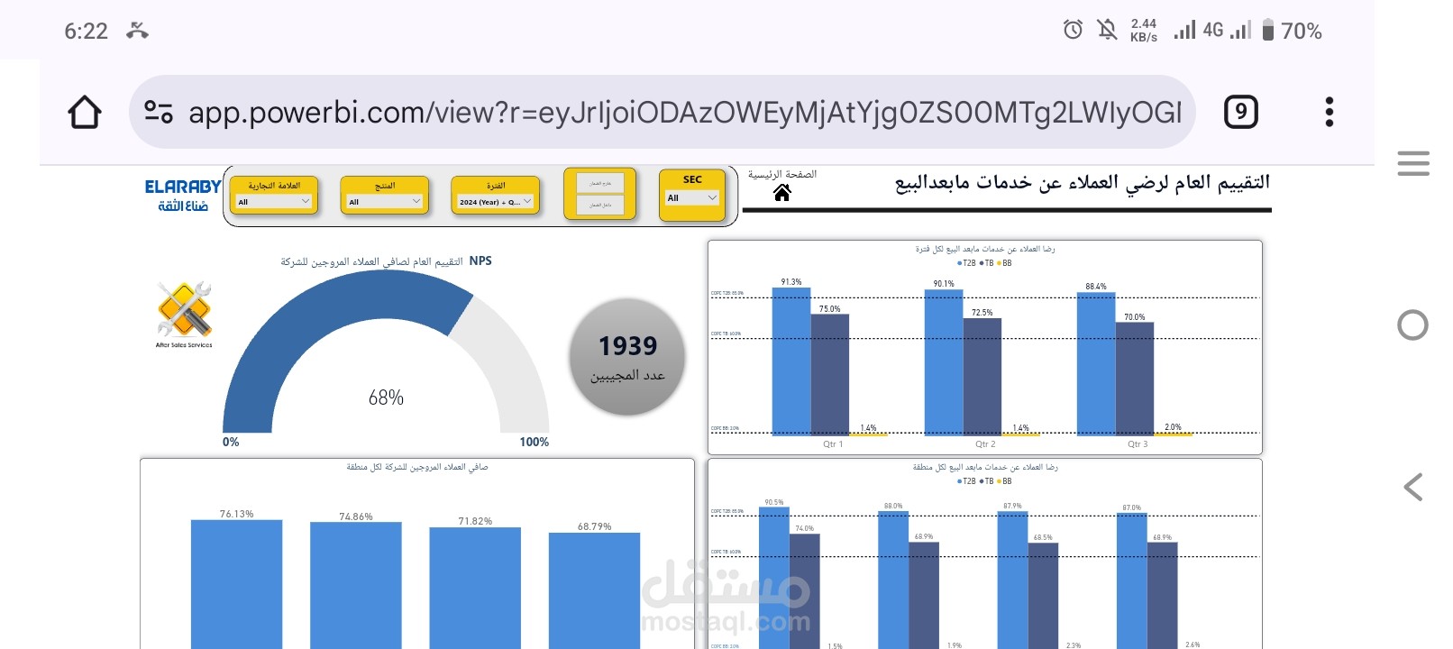 Power Bi Dashboard
