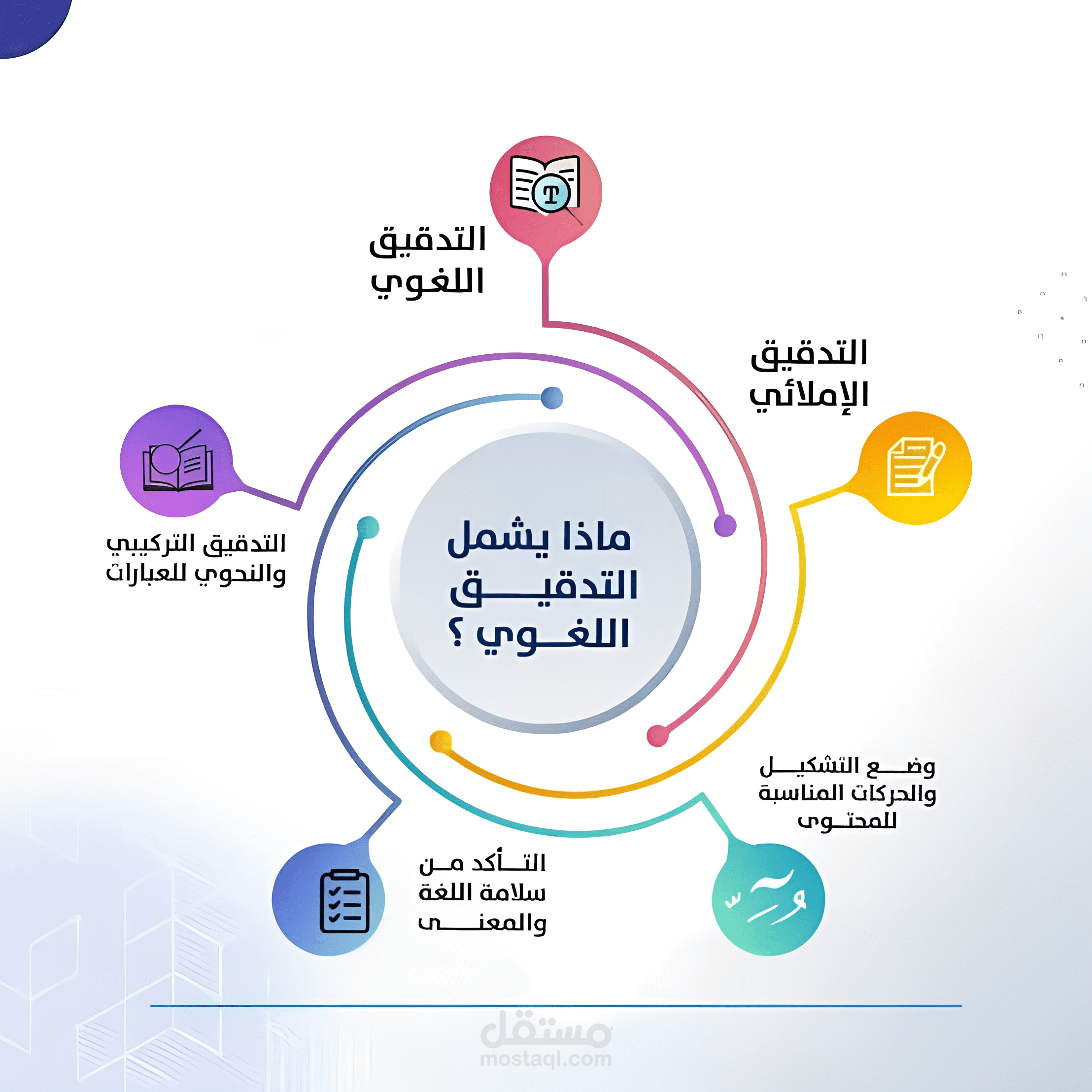 تدقيق لغوى نحوي إملائي وبلاغي وتصحيح الصياغة