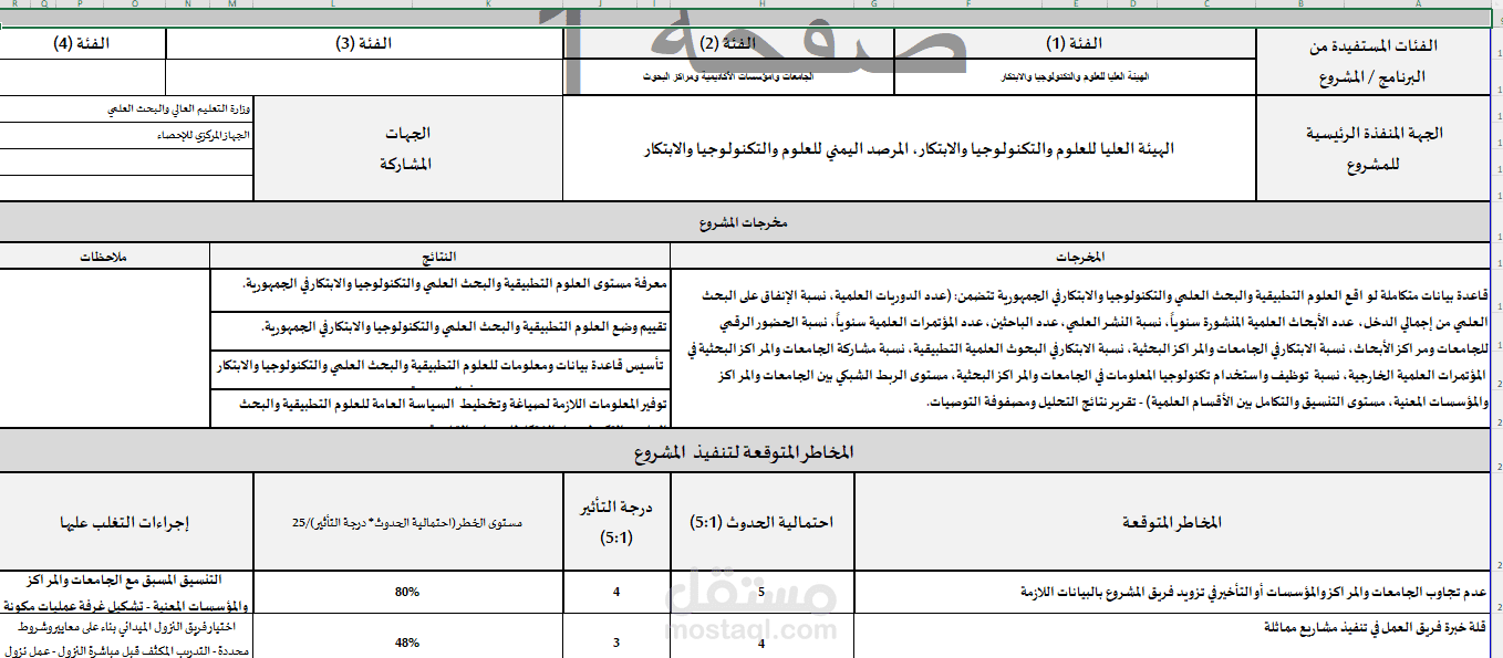 إعداد خطة تنفيذية مقترحة لعدد من المشاريع للمرصد اليمني للعلوم والتكنولوجيا والابتكار