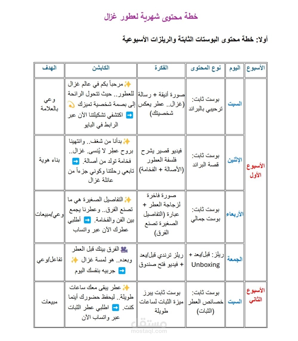 إعداد استراتيجية وخطة محتوى شهرية لعطور غزال
