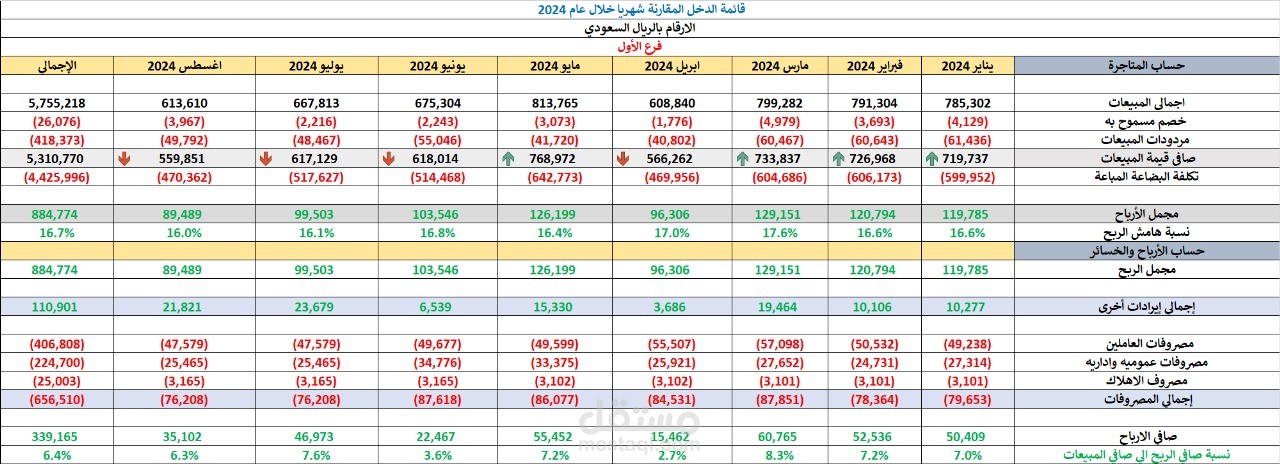 مشروع إعداد وتحليل التقارير المالية المبدئية لشركة هارد وير - مايو 2025