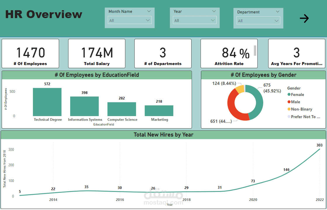 HR Analysis