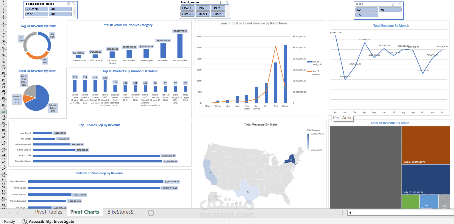 bikestore dashbord using excel