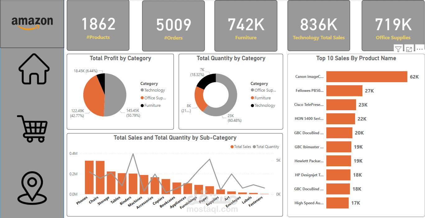powerbi dashboard