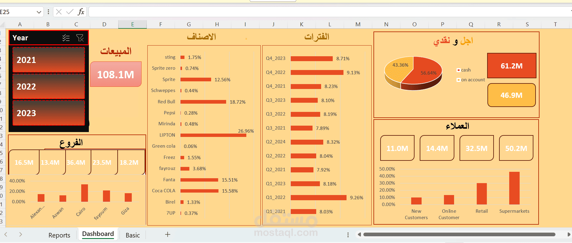 Sales Analysis Dashboard Using Microsoft Excel
