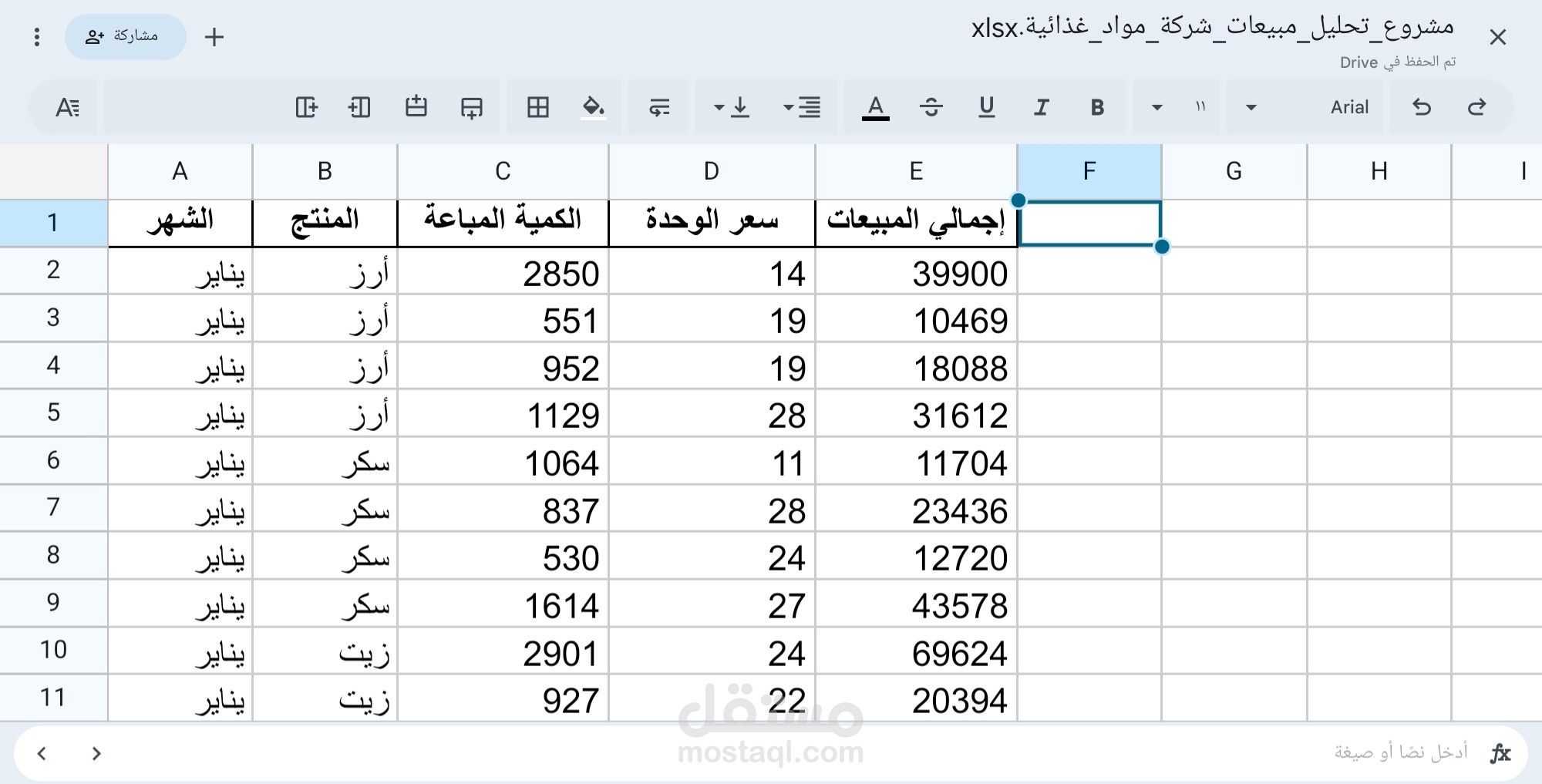 تحليل بيانات مبيعات شركة مواد غذائية