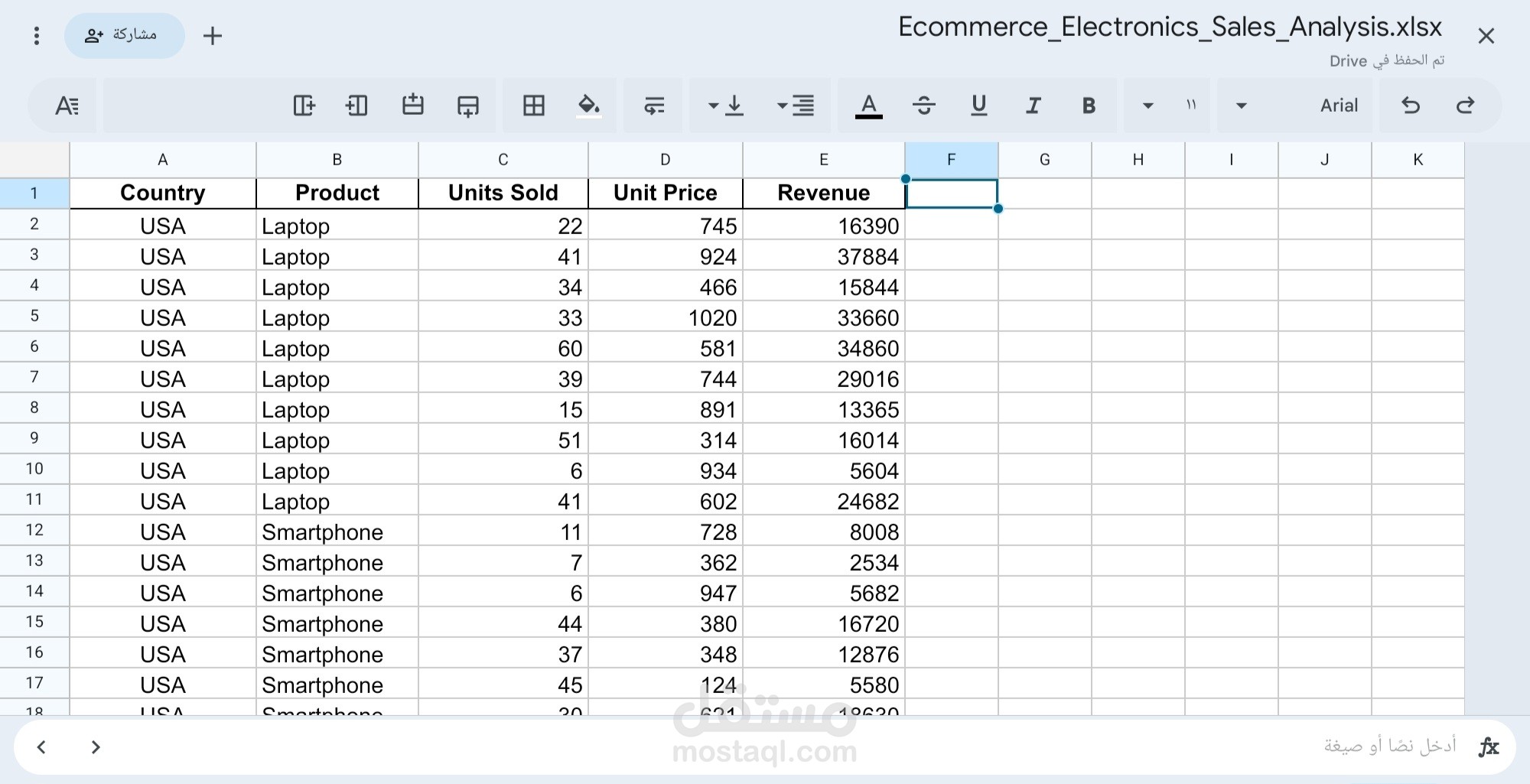 Analyzing sales data from an online store