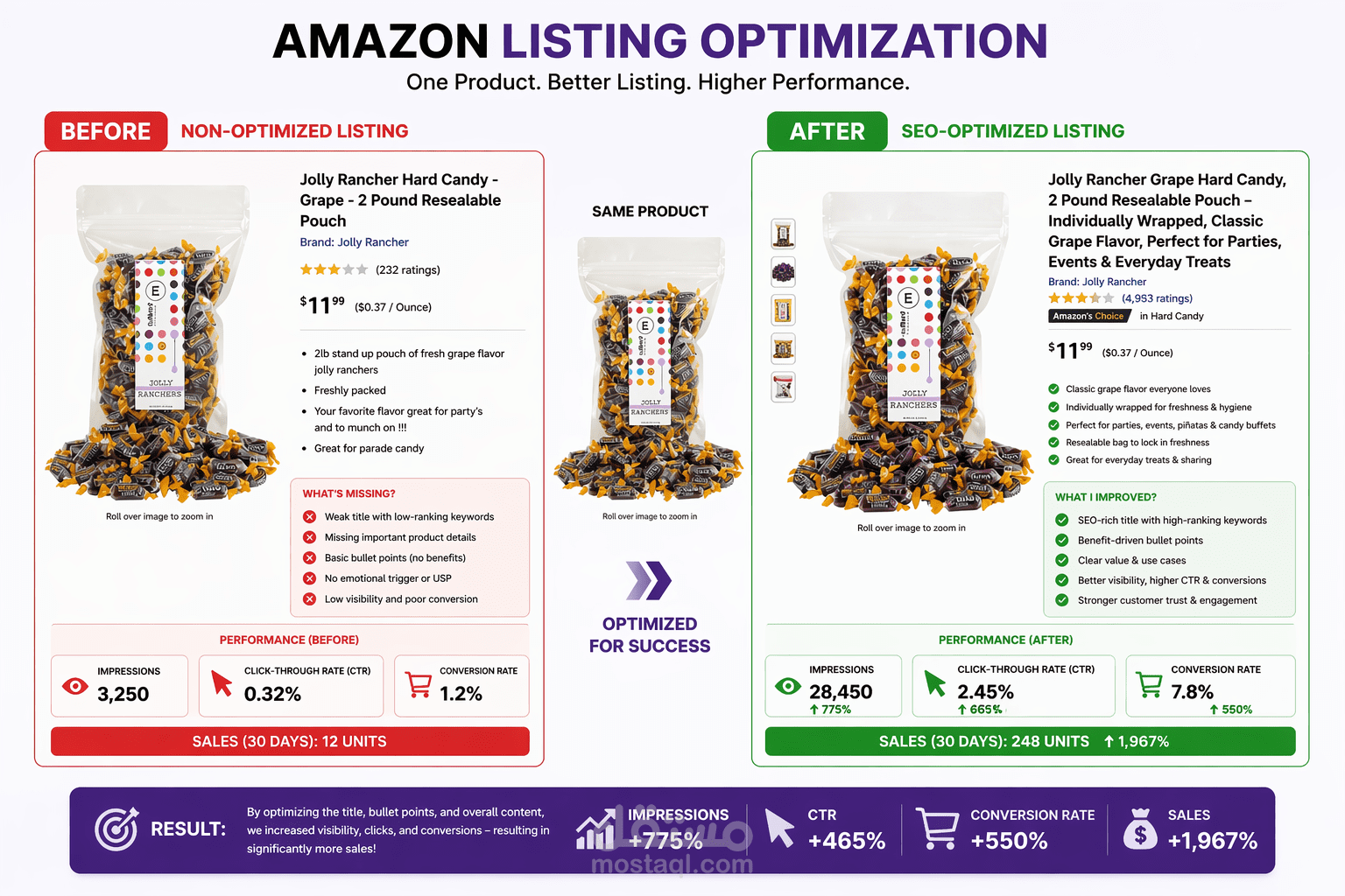 تحسين وإدراج منتجات على أمازون | Amazon Listing Optimization  (Before & After Case Study)