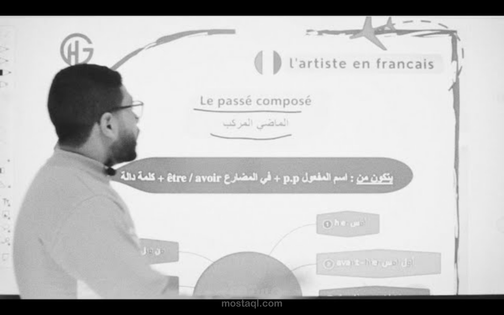 شرح درس الماضي المركب للصف الثالث الثانوي في مادة اللغة الفرنسية