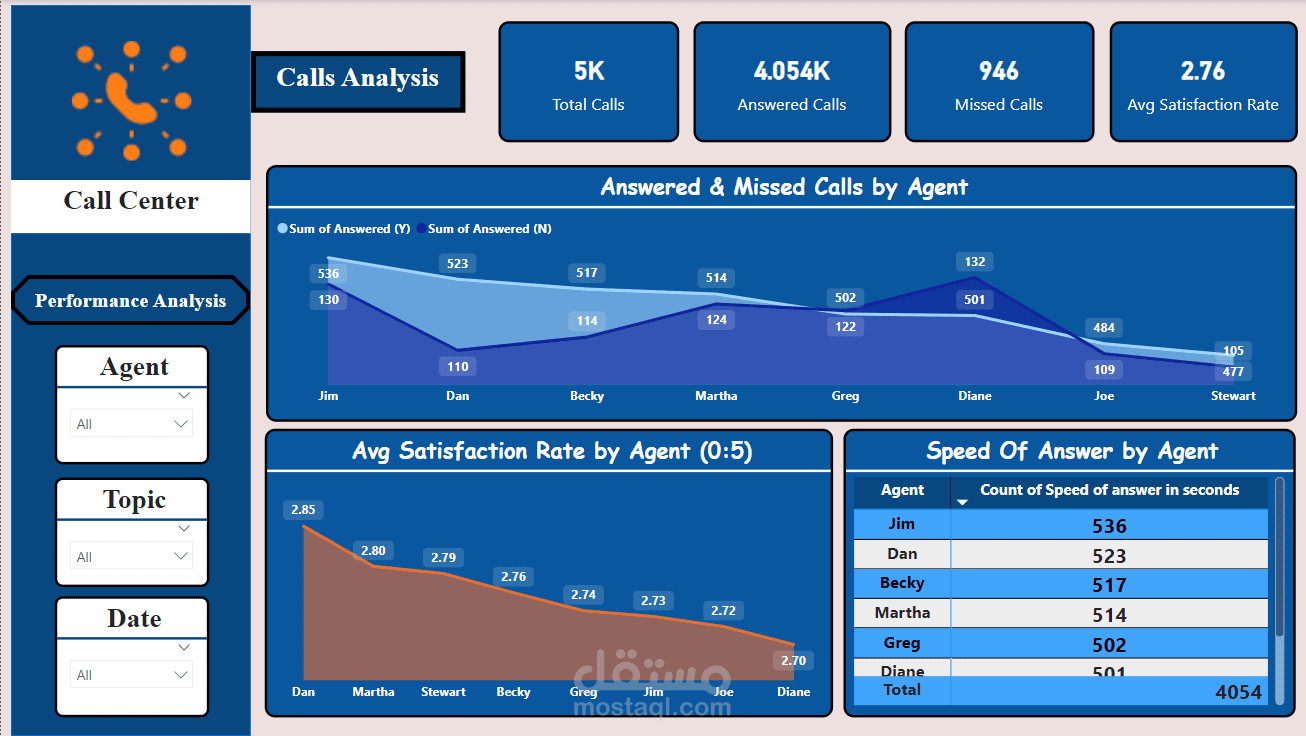 انشاء Dashboard تفاعلي باستخدام Power BI