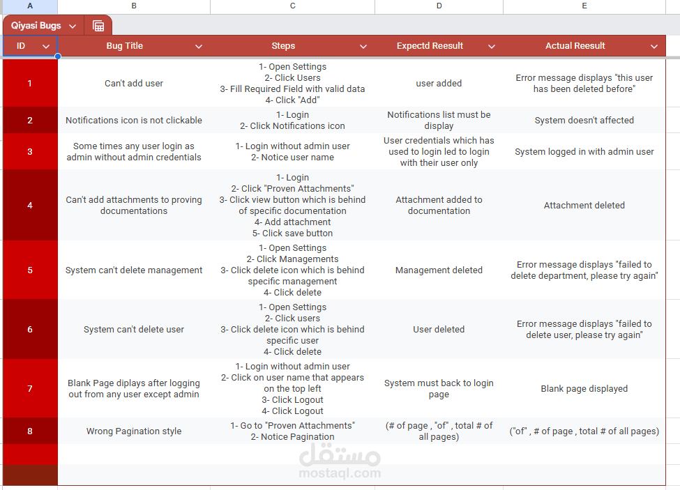Manual Testing for web site for psc company