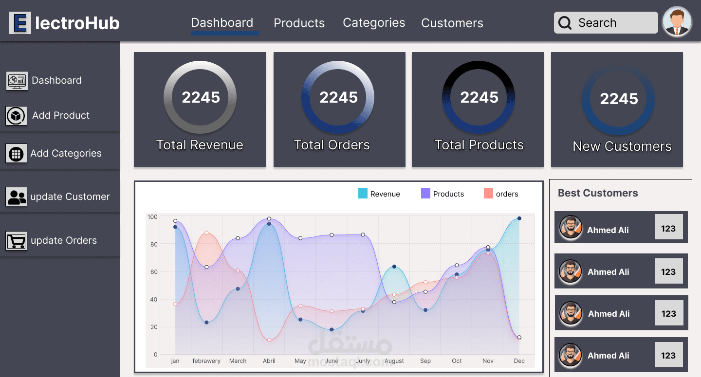 تصميم واجهات مواقع وتطبيقات احترافية باستخدام Figma