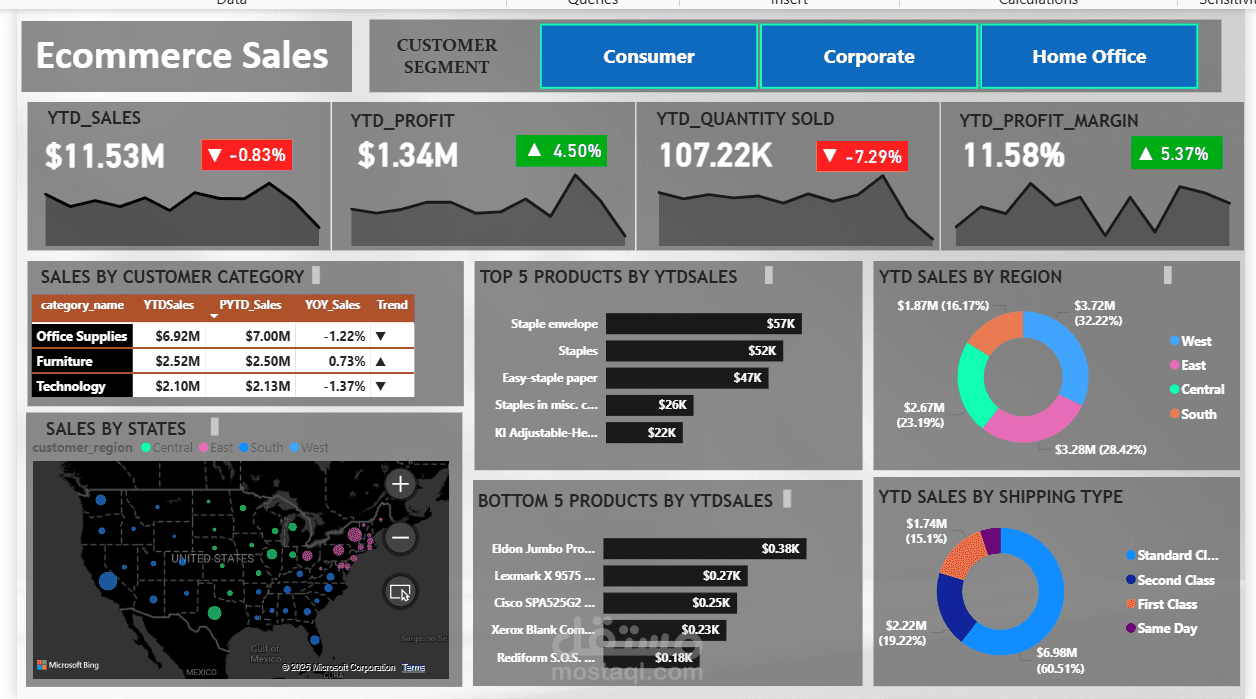 E-commerce Sales Dashboard