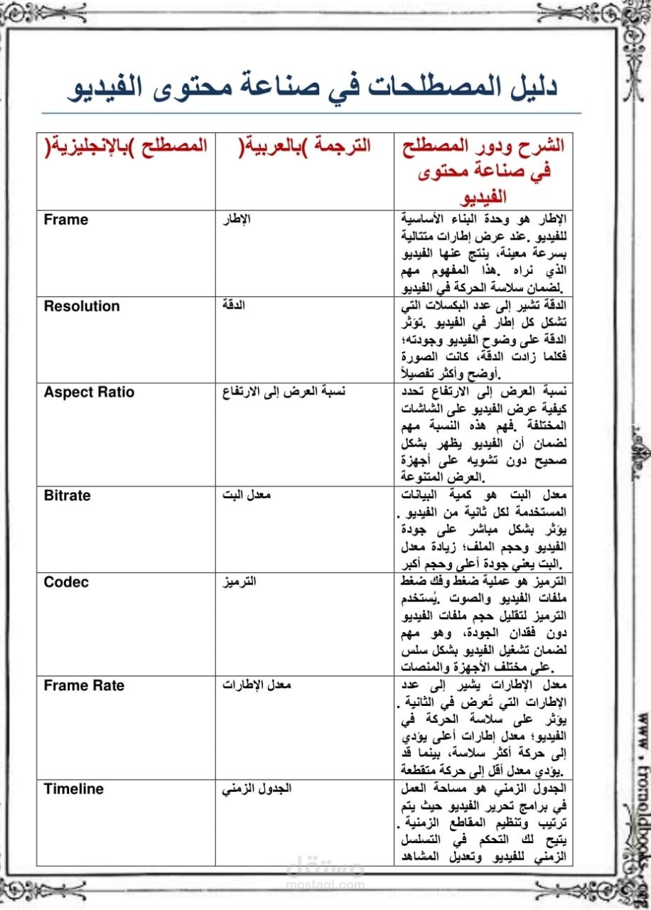 دليل مصطلحات صناعة محتوى الفيديو: مرجع شامل للمبتدئين والمحترفين