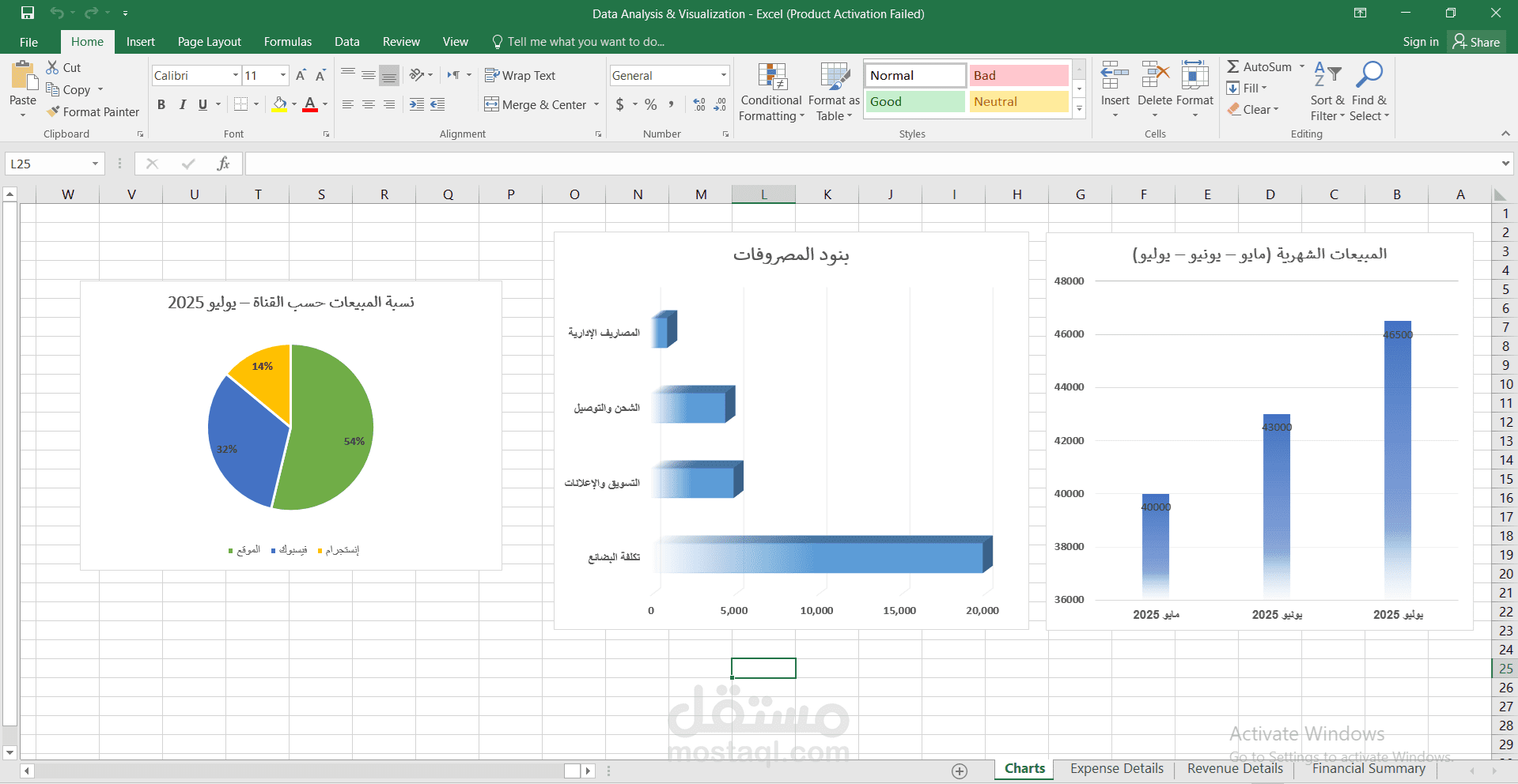 Data Analysis & Visualization