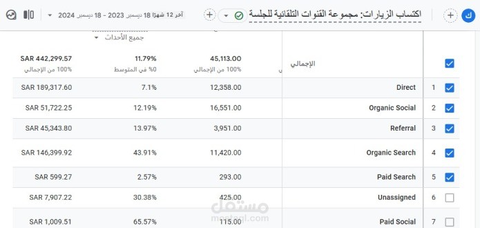 نتائج  تحسين الظهور في محركات التحسين محركات البحث وزيادة الزيارات العضوية لتحقيق نمو مبيعات متميز