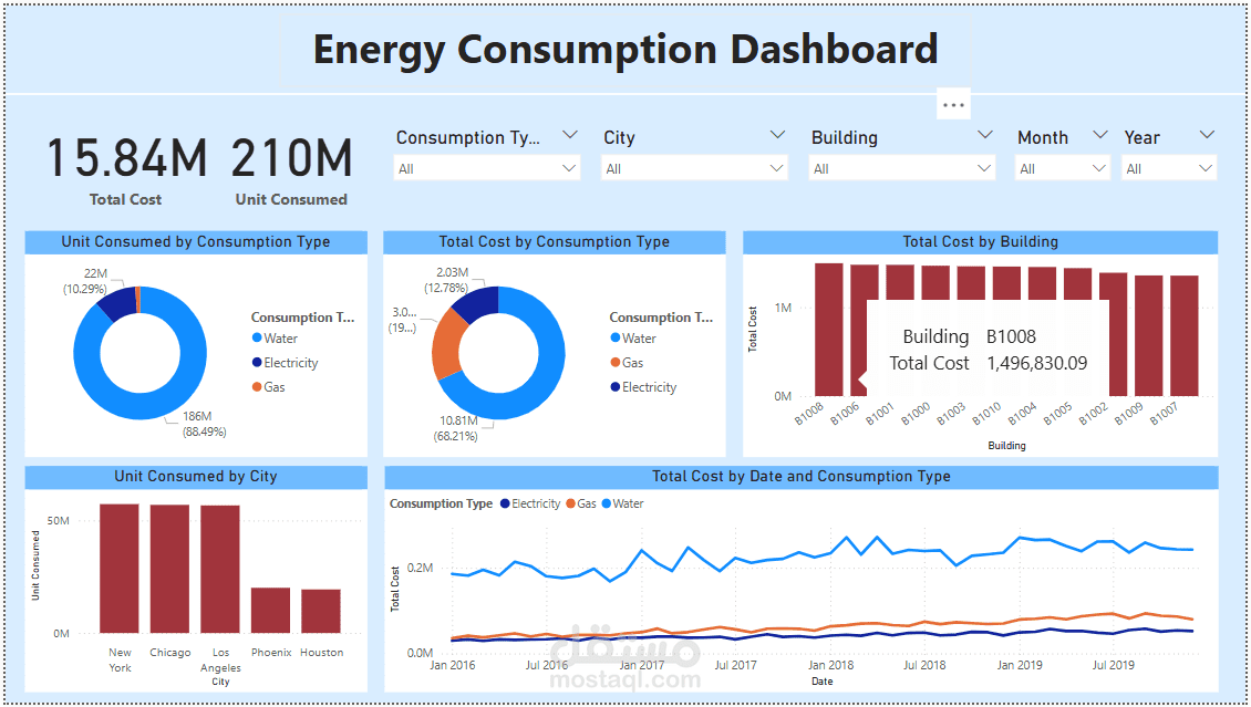 Energy Consumption Dashboard