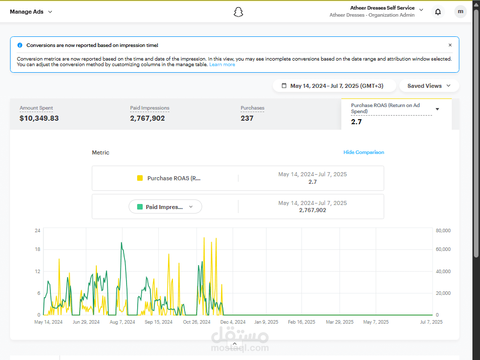 Snapchat Ads Campaign — E-commerce Performance Growth