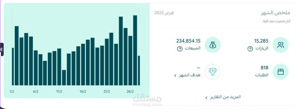 متجر أحذية في السعوديه على سلة