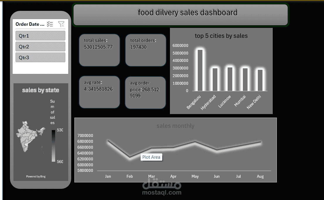 محلل بيانات