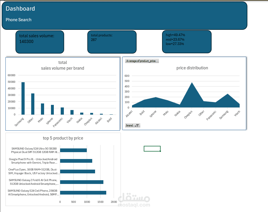 محلل بيانات