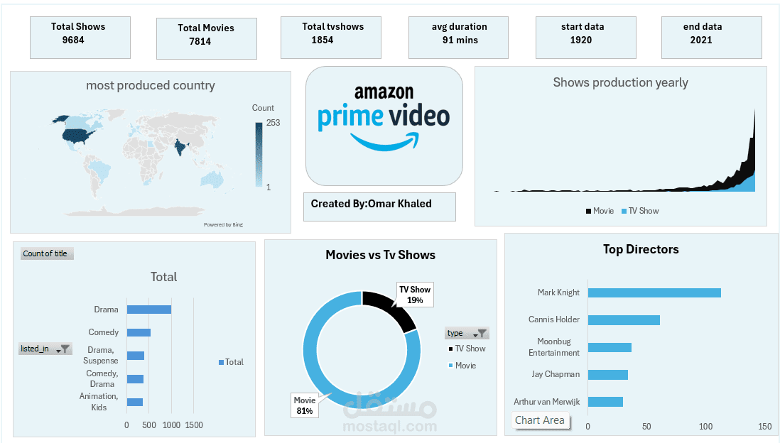 محلل بيانات