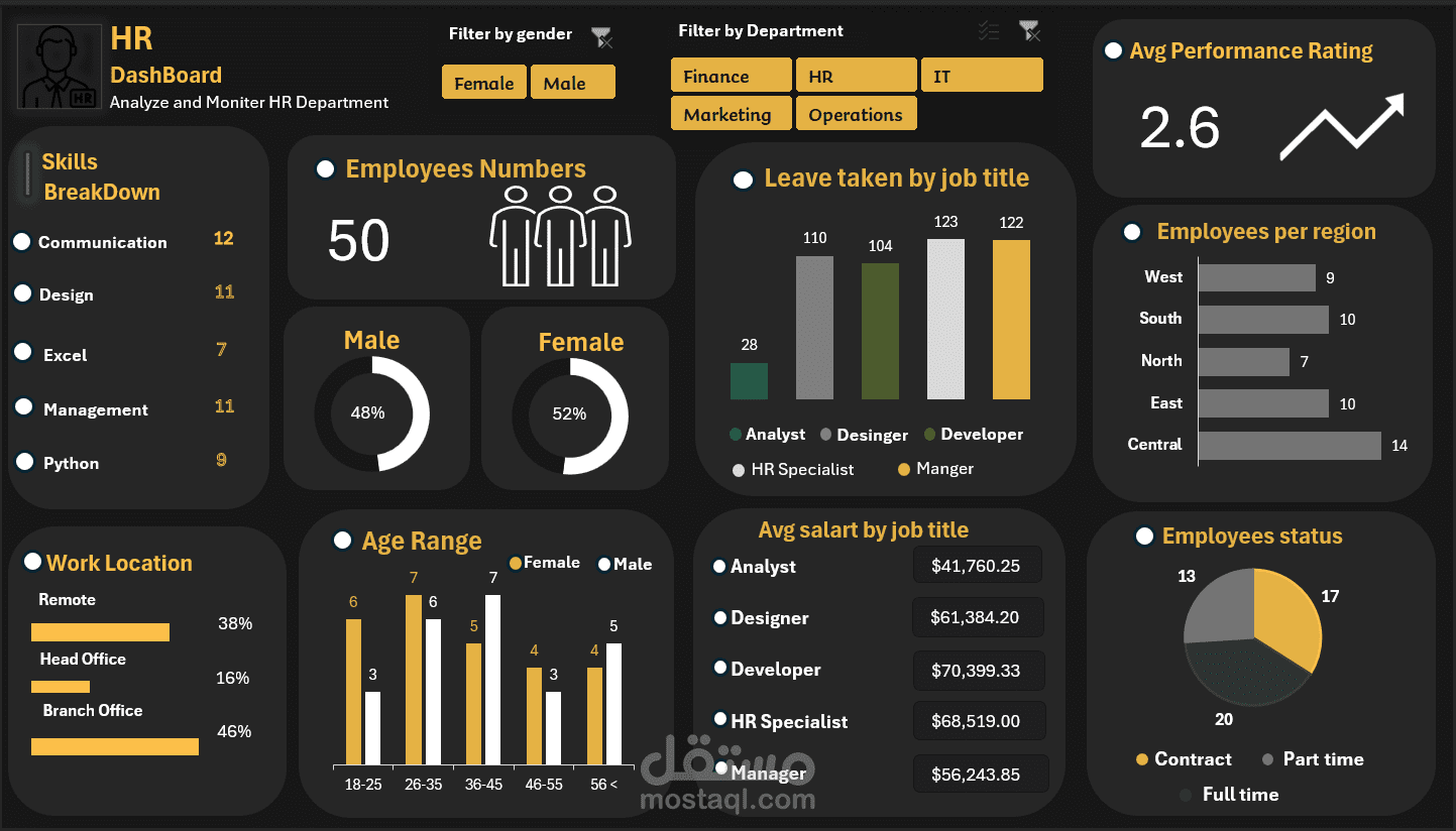 لوحة تحليلات الموارد البشرية