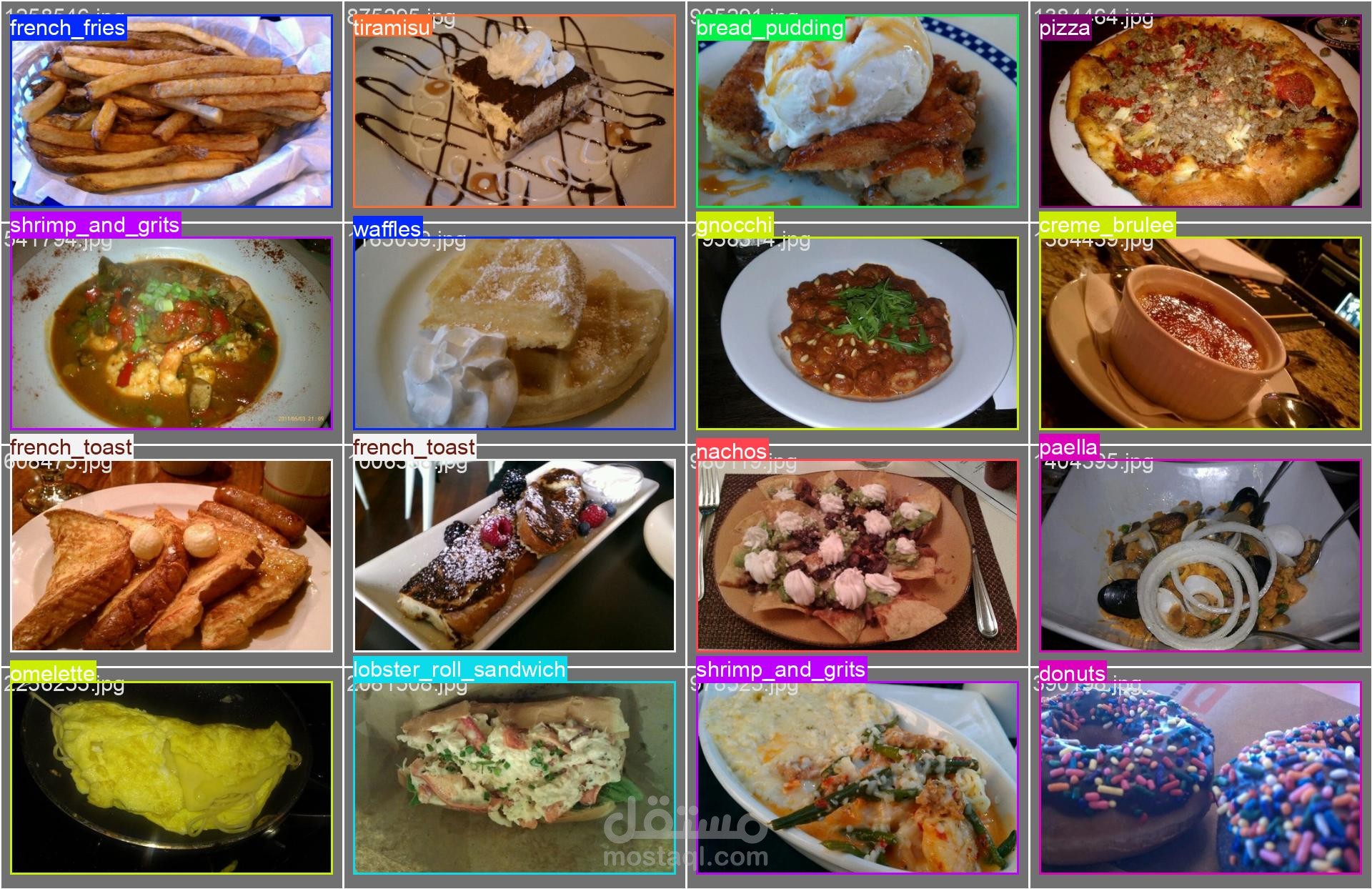 food detection
