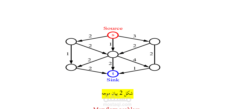 K_Edge connected