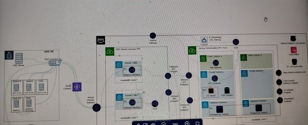 Deploying OpenText SV in AWS