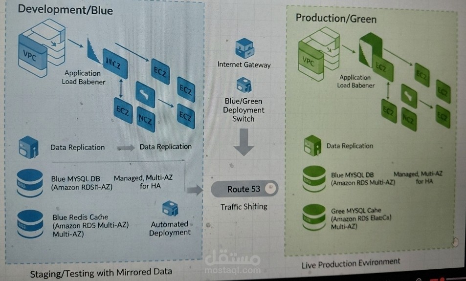 Rearchitecting backend of SanamTanks Application
