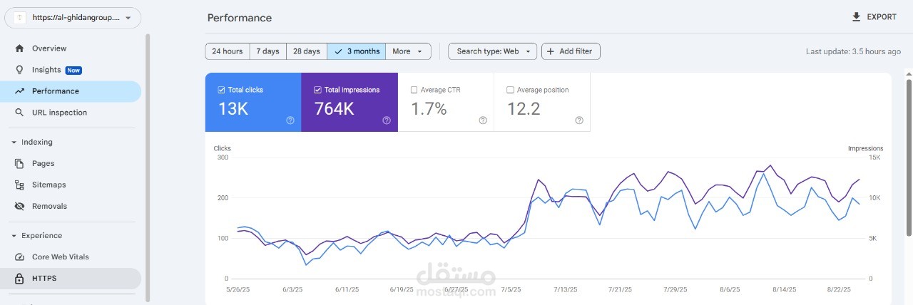 Seo specialist (On page - Off page)