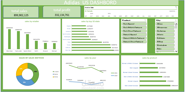 Adidas Sales Performance Report in the United States