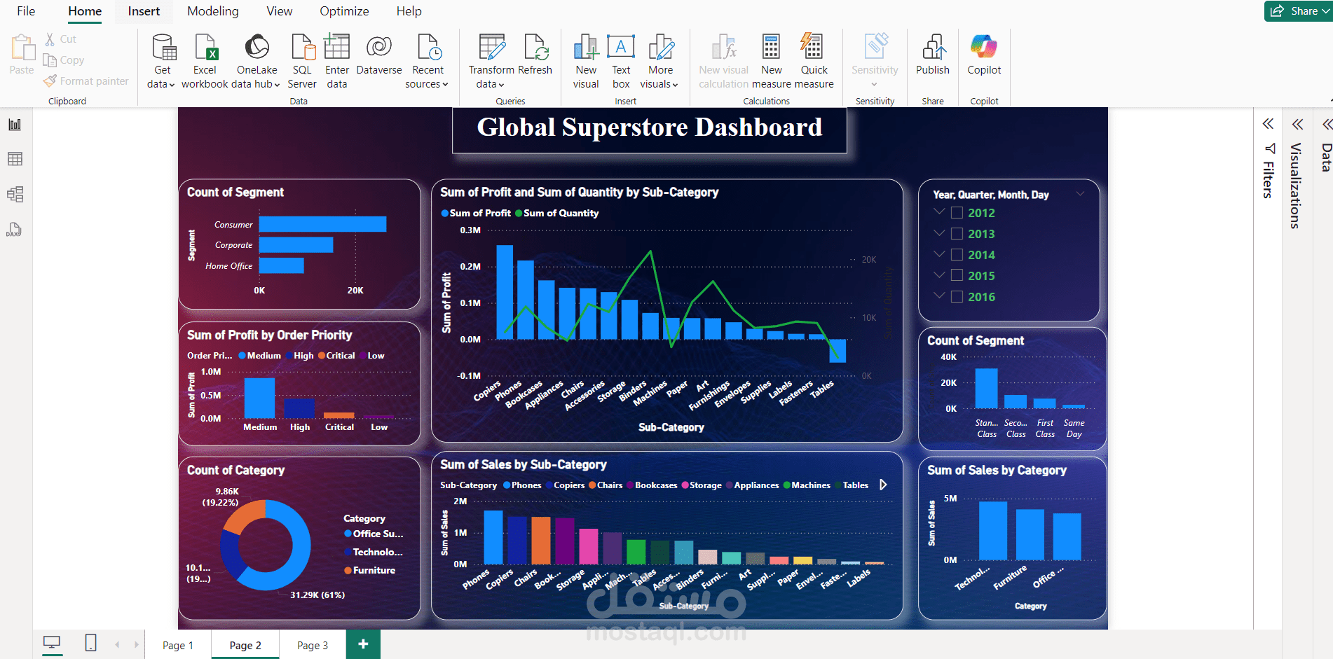 بناء داش بورد وتحليل وتنظيف بيانات لمتجر إلكتروني عالمي باستخدام Power BI.