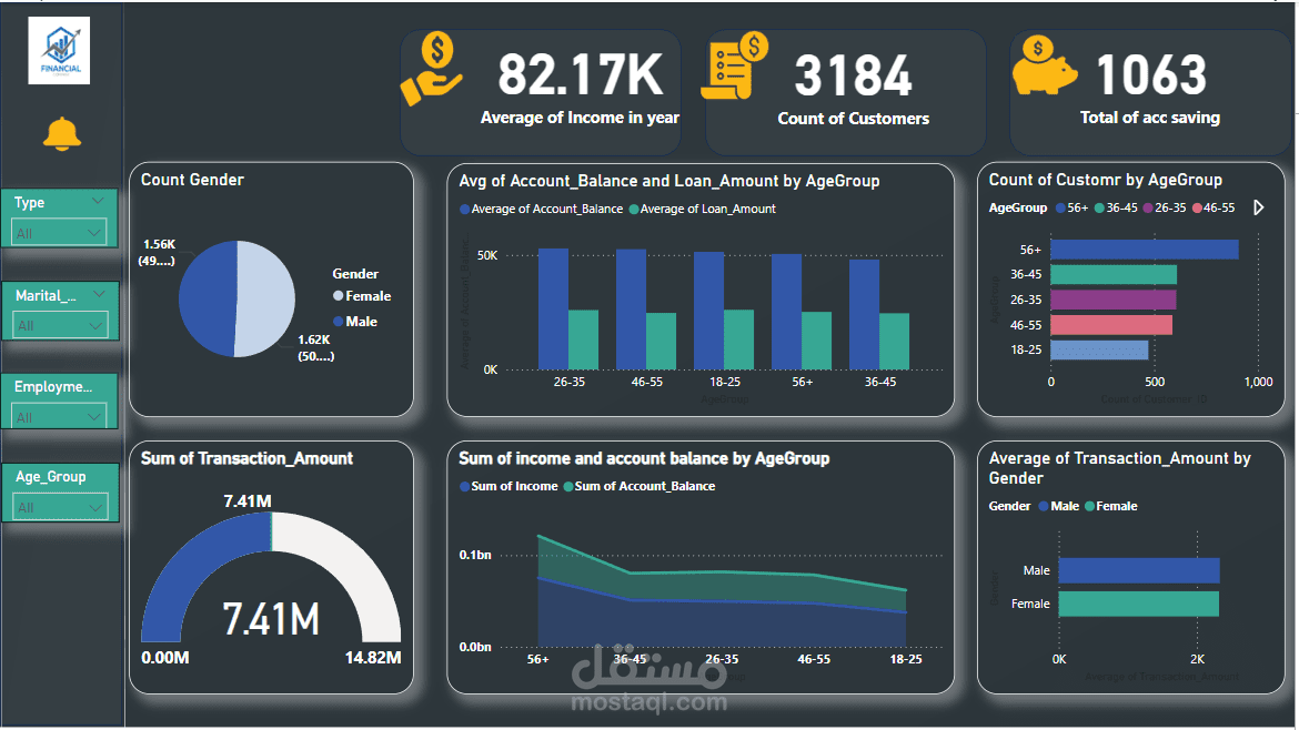 تحليل وتنظيف البيانات المالية للعملاء باستخدام Power BI.