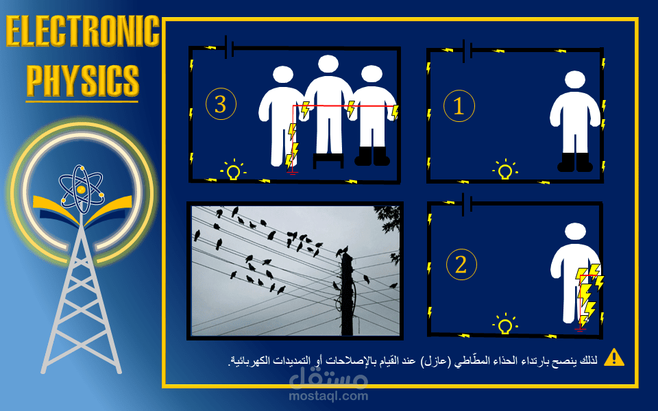 صورة تعليمية لصفحة ويب تعليمي على الفيسبوك باستخدام PowerPoint