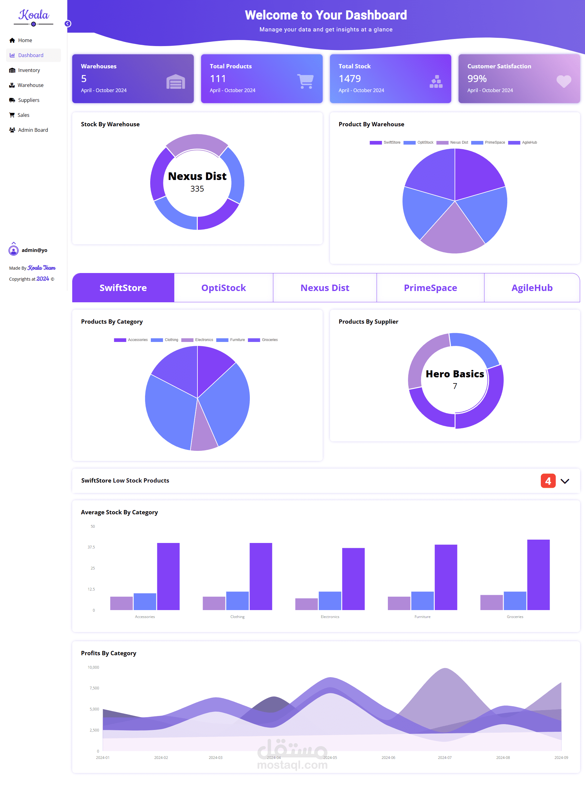 نظام  ادارة مخازن