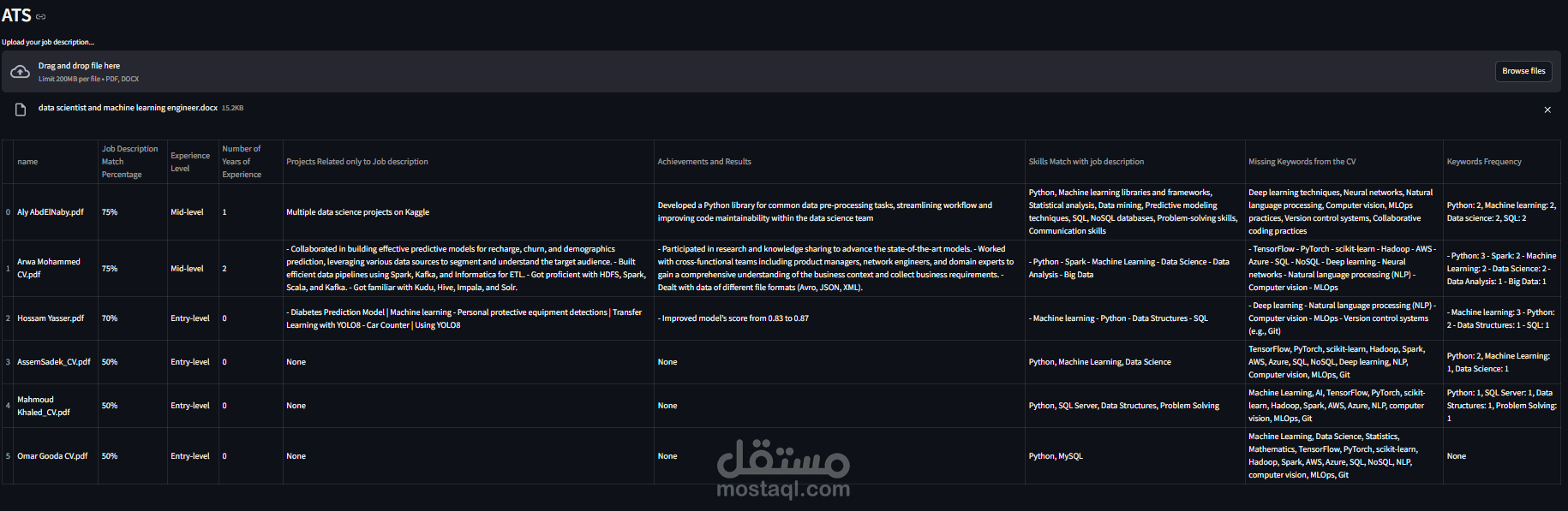 نظام تتبع المتقدمين (ATS)