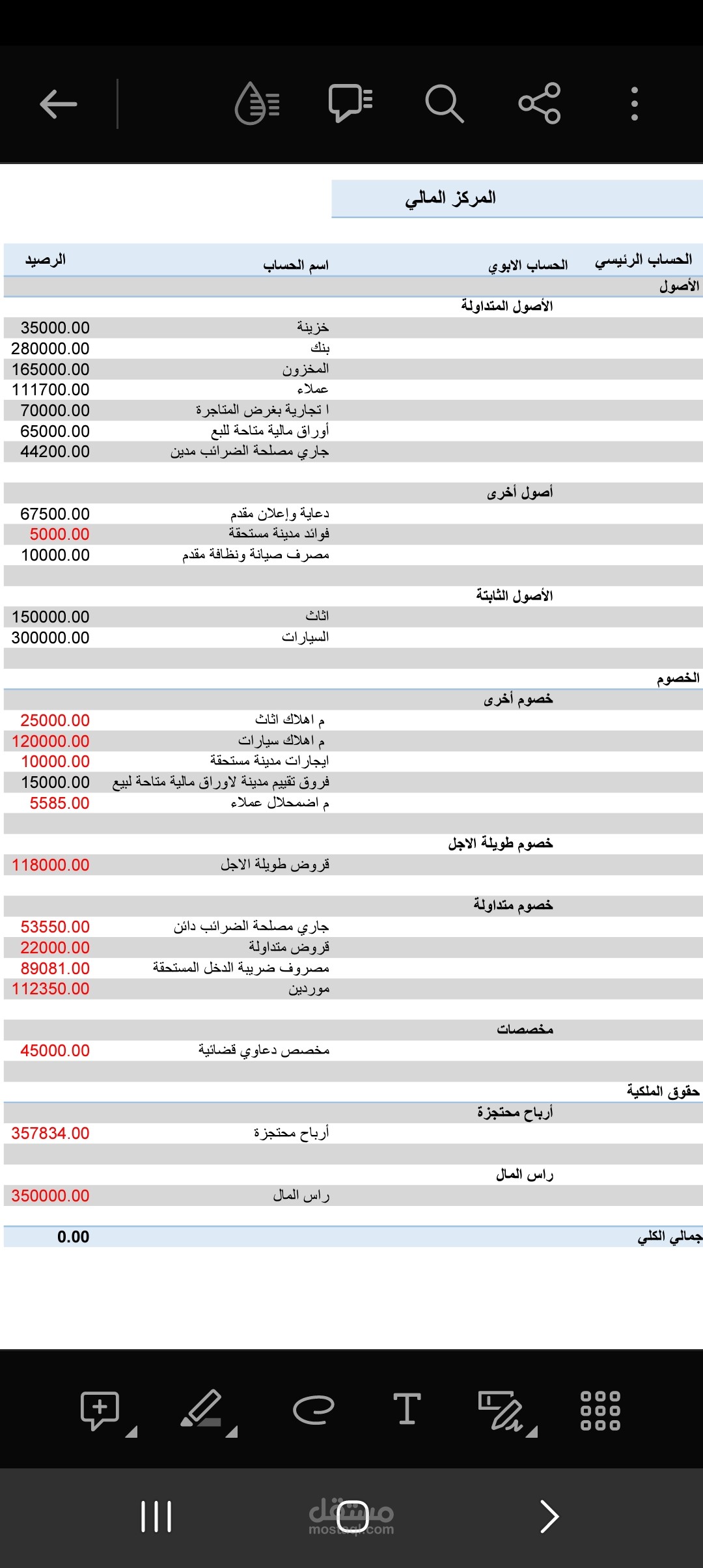 المركز المالي